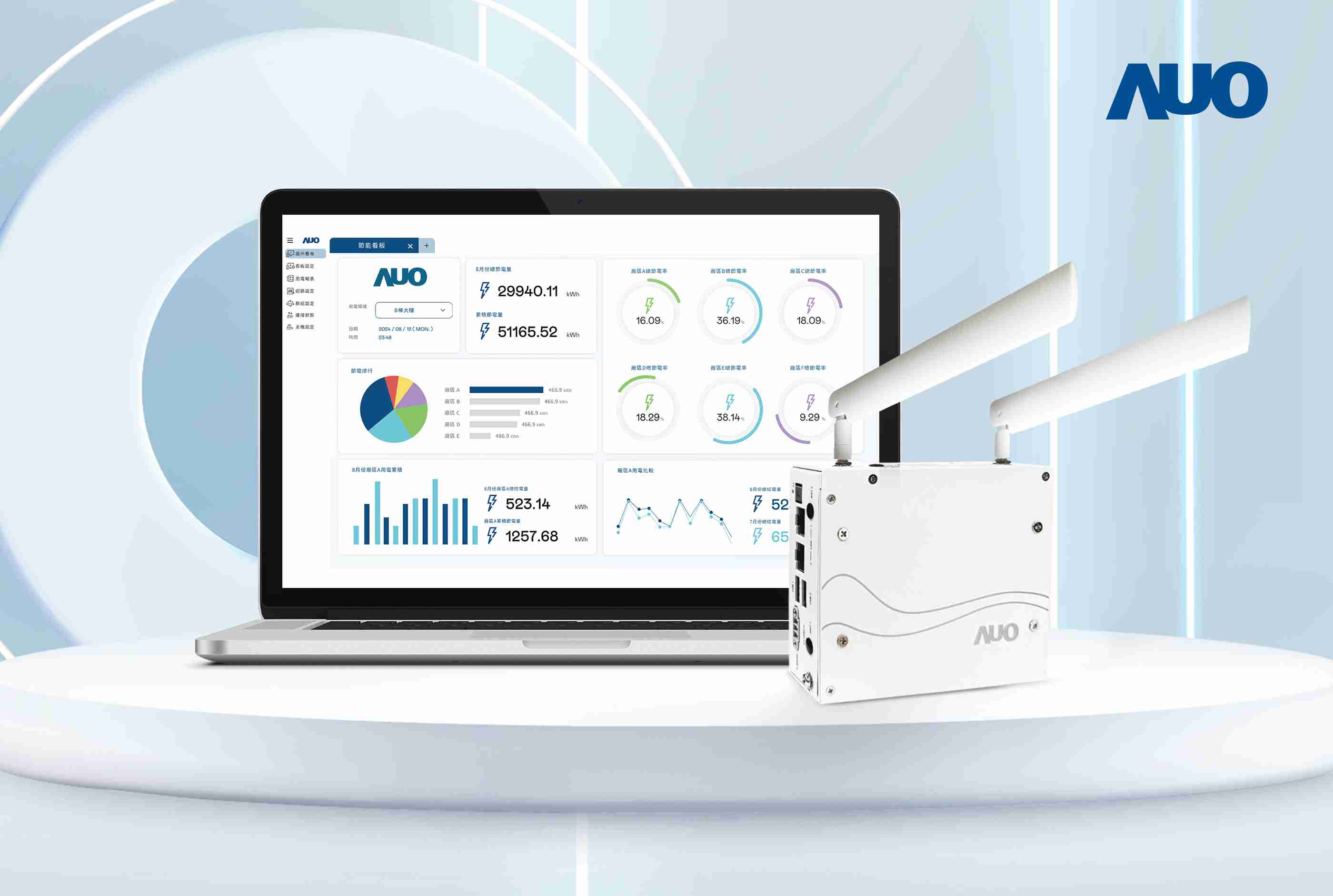 28国际研发的节能智视系统PowerVeillance实现节能可视化，，，，有效作为提升能源效率优化之依据